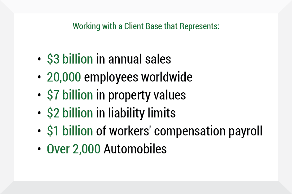 IMC vs. Industry Client Retention Chart - Insurance Management Company